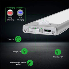 Thin LED light