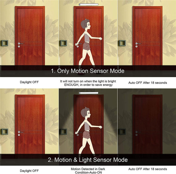 Thin LED light